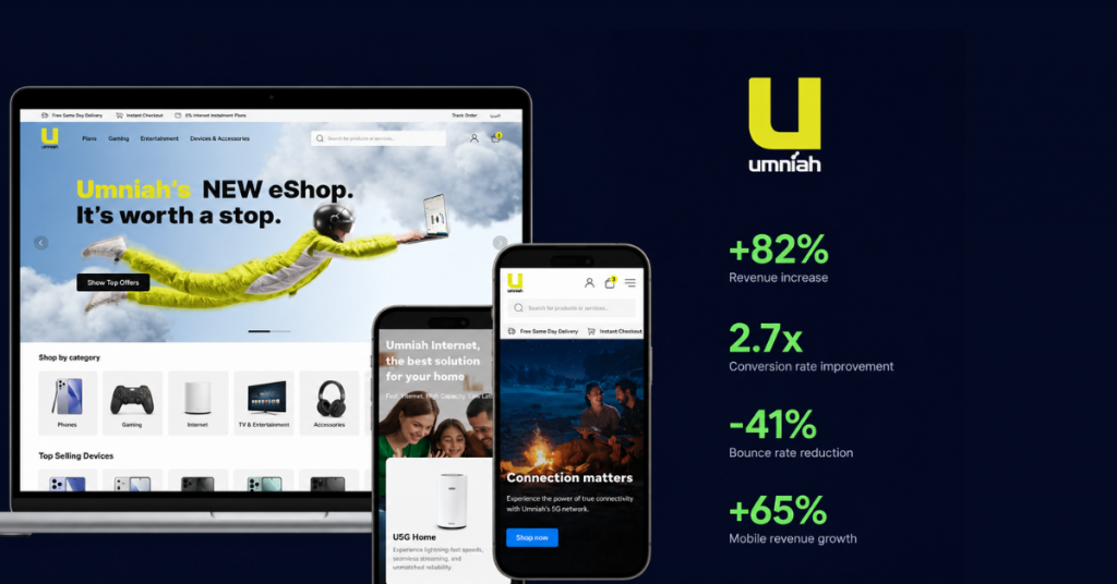 Mockup of Umniah's Magento 2 + Hyvä rebuild for Jordan's first 5G telco with KPI overlay showing custom Hyperpay module, 2,000+ SKU catalog, and Meet Magento NY Pioneer Award 2025 badge