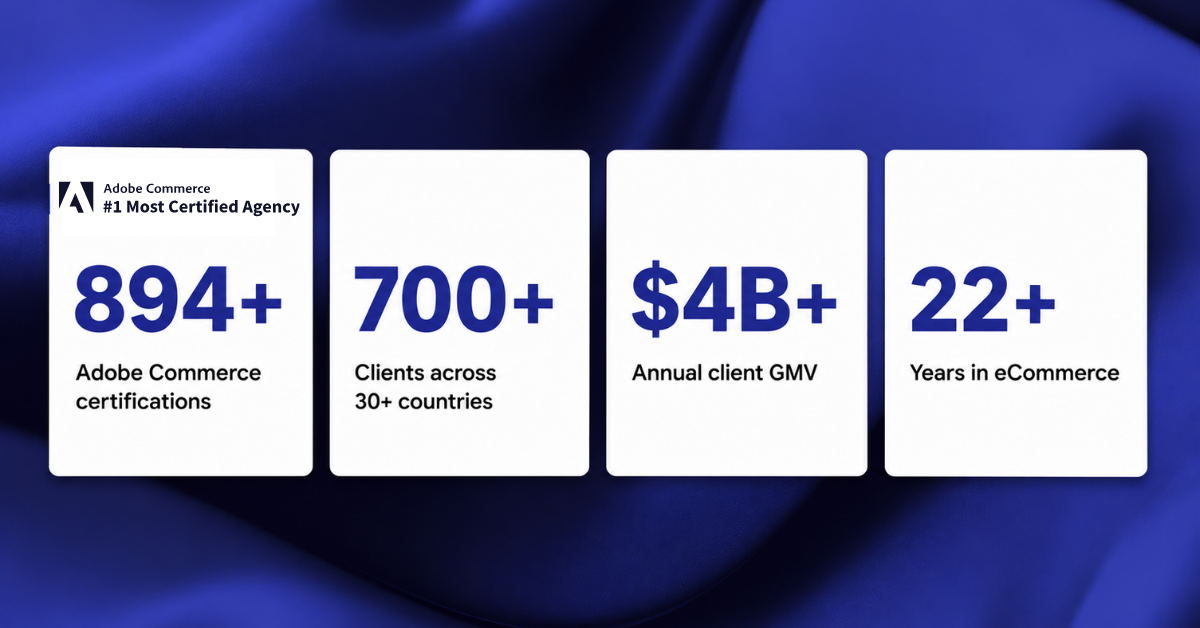 scandiweb credentials infographic, 894+ Adobe certifications, 700+ clients across 30+ countries, $4 billion+ annual client GMV, 22+ years since 2003