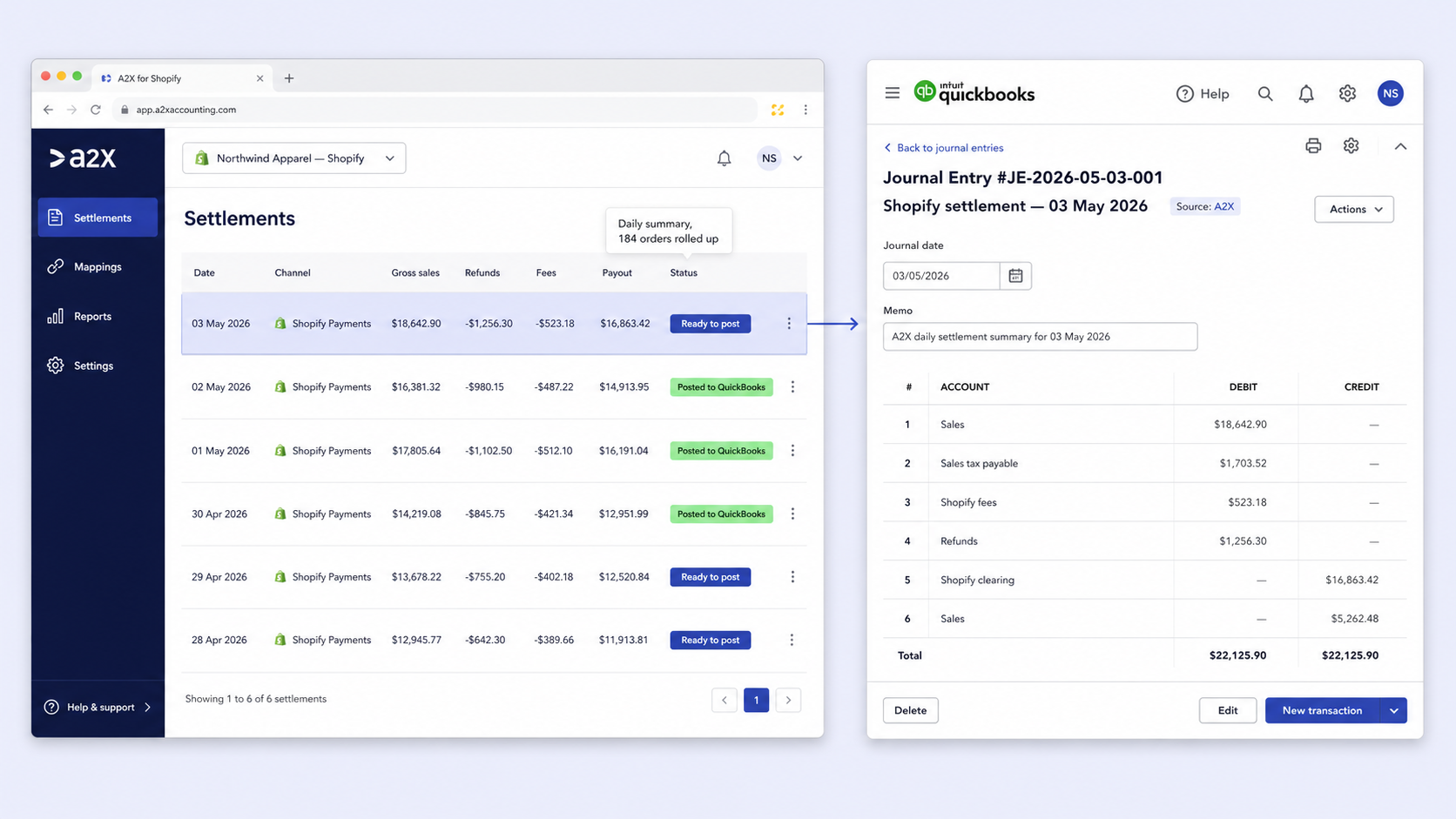 A2X dashboard on the left posting a daily Shopify settlement summary into a QuickBooks Online journal entry on the right