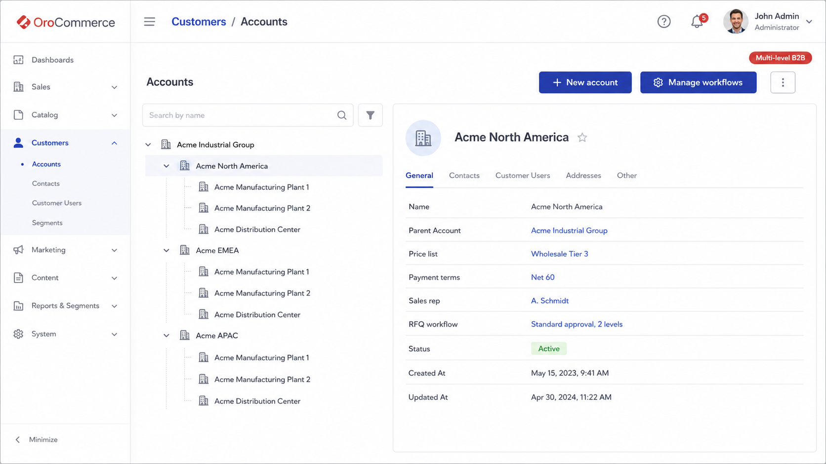 OroCommerce admin showing multi-level B2B account hierarchy tree with companies, contacts, and price lists
