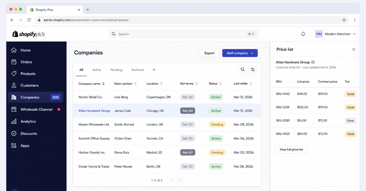Shopify Plus B2B admin showing a Companies table with named buyer accounts, net terms, and a side panel for customer-specific price lists