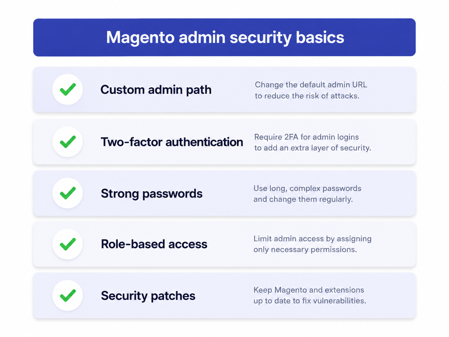 Checklist of Magento admin security basics including custom admin path, two-factor authentication, strong passwords, role-based access, and security patches