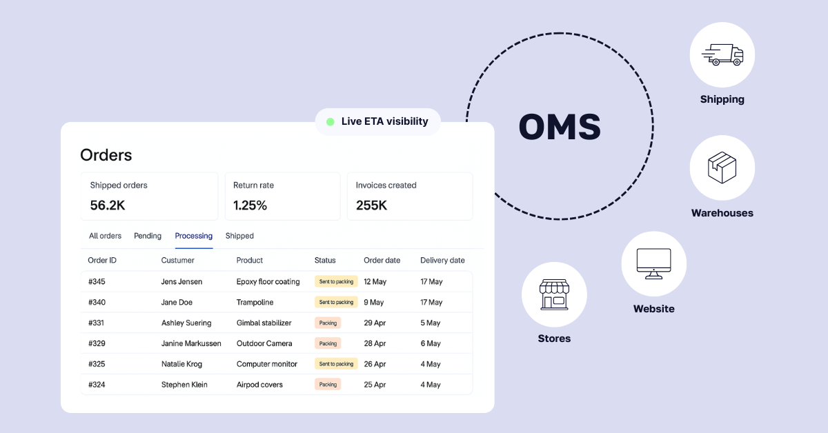 Magento (Adobe Commerce) order management dashboard showing orders, shipping, and warehouses