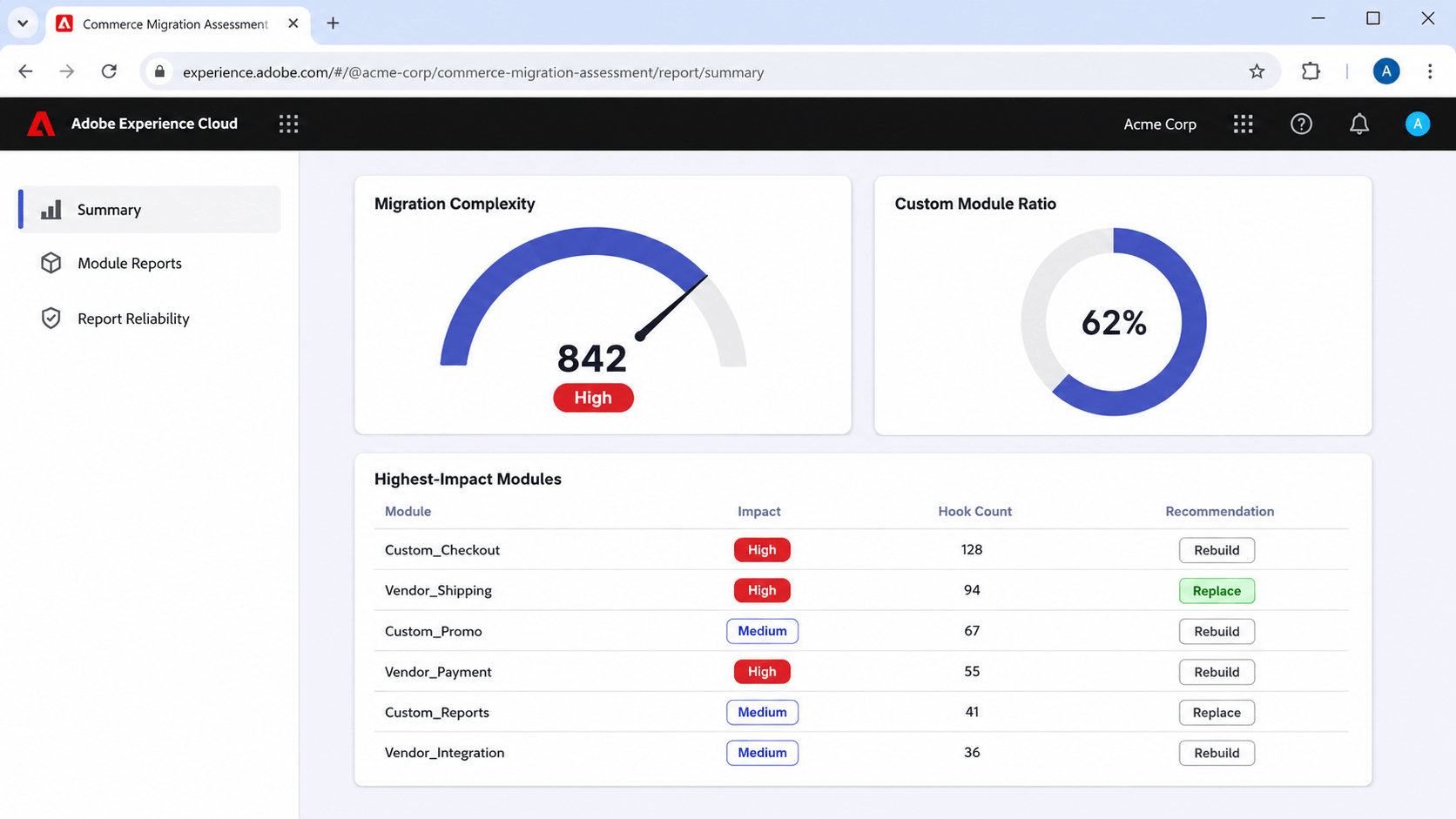 Adobe Commerce migration assessment report showing a migration complexity score and highest-impact custom modules.