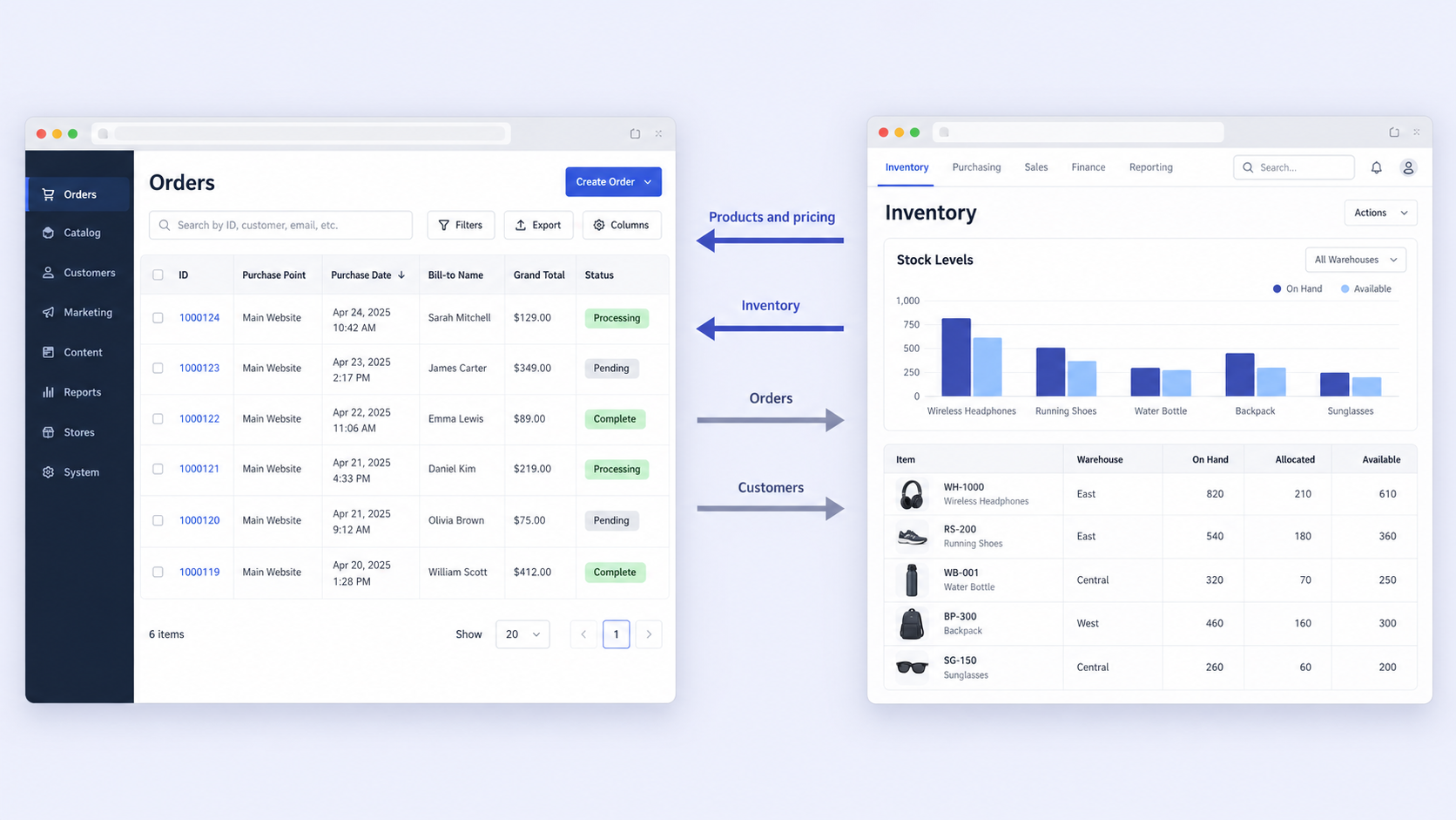 The four data flows in an eCommerce ERP integration: products and pricing and inventory moving into the store, orders and customers moving into the ERP