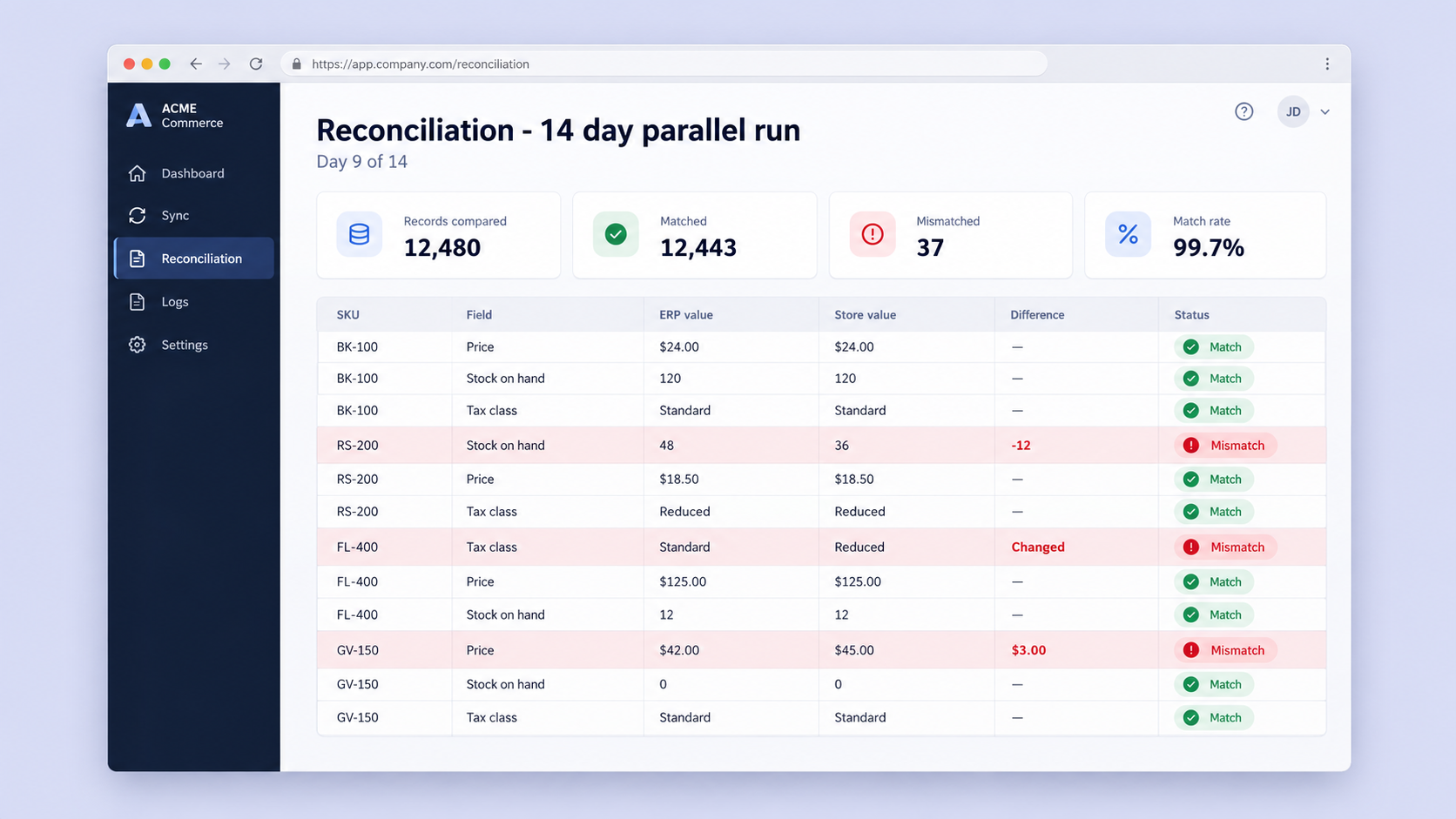 A reconciliation report during a 14 day parallel run comparing ERP and store values, with three mismatched records flagged