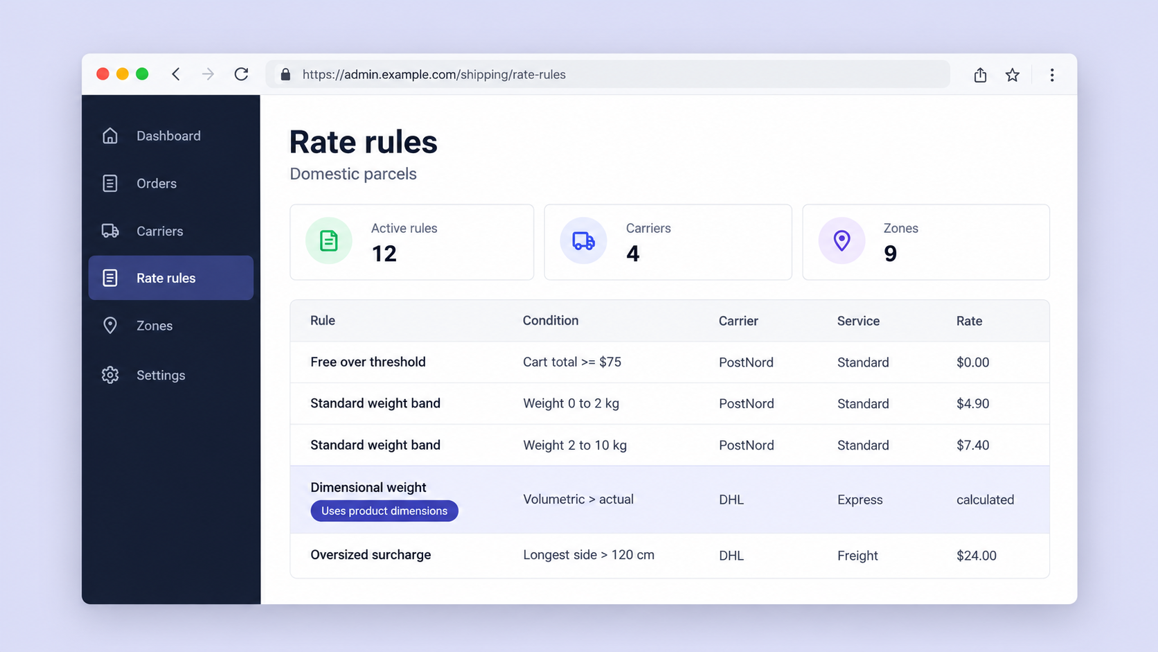 Shipping rate rules admin screen with weight bands, a free shipping threshold and a dimensional weight rule