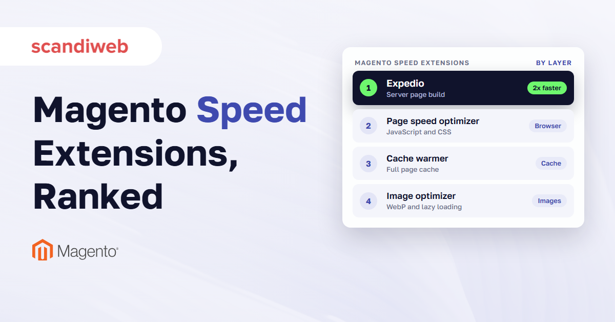 Ranked list of Magento speed extensions by layer, with Expedio first for the server page build