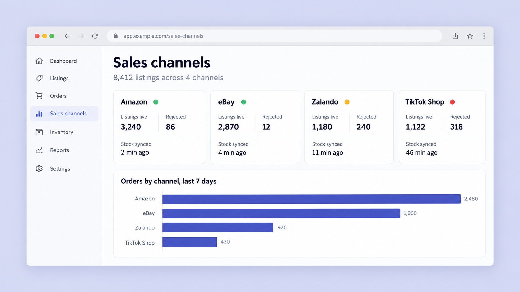 Multichannel dashboard showing live listings, rejected listings and stock sync status across four marketplaces