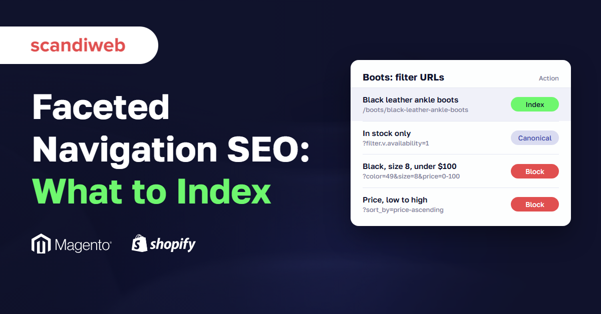 Category filter URLs sorted into index, canonical and block actions, next to the Magento and Shopify logos