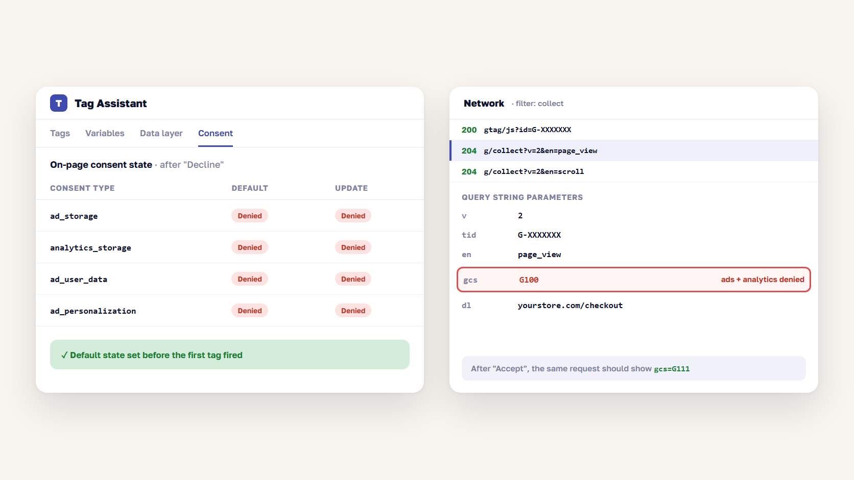 Google Tag Assistant consent tab and network request showing the gcs parameter set to G100 after a visitor declines