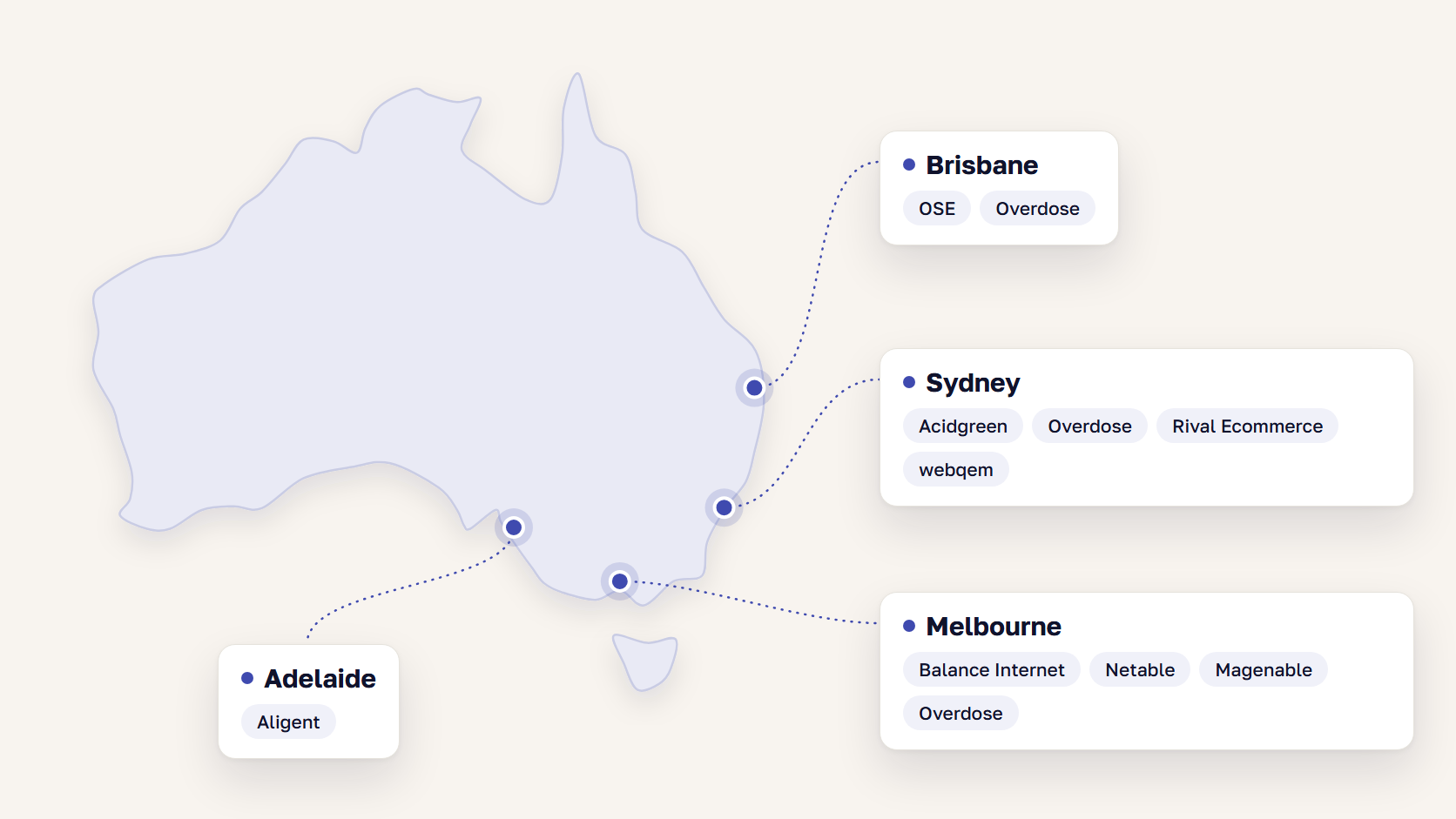 Map of Australia showing Magento agency offices in Sydney, Melbourne, Brisbane, and Adelaide