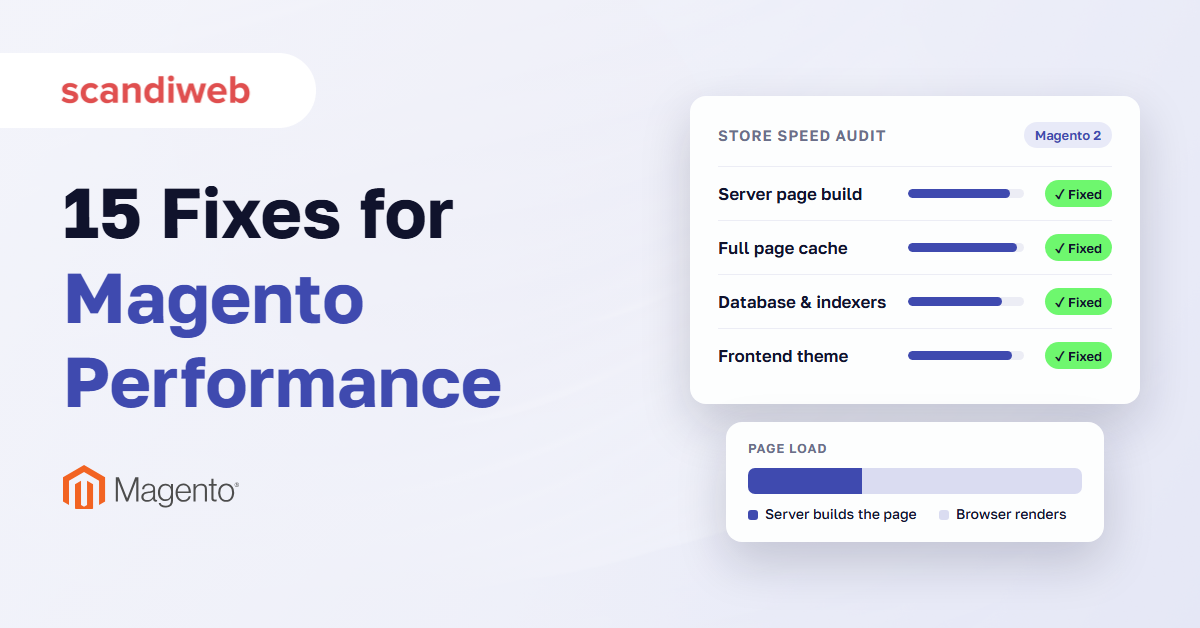 Magento performance audit card with server, cache, database and frontend fixes beside a page load bar
