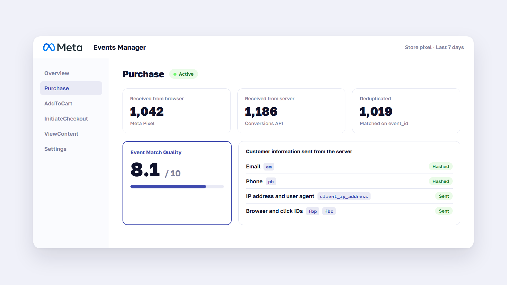 Events Manager style panel showing purchase events from pixel and server with a match quality score of 8.1 out of 10