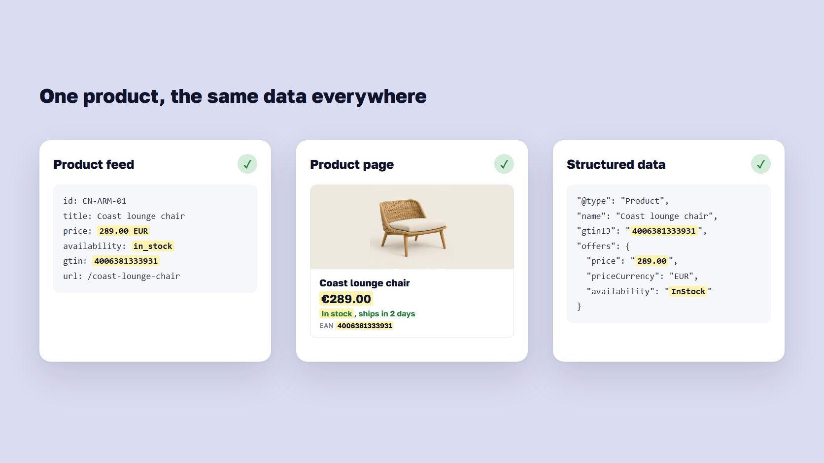 Product feed, product page and structured data showing the same price, availability and GTIN for one product