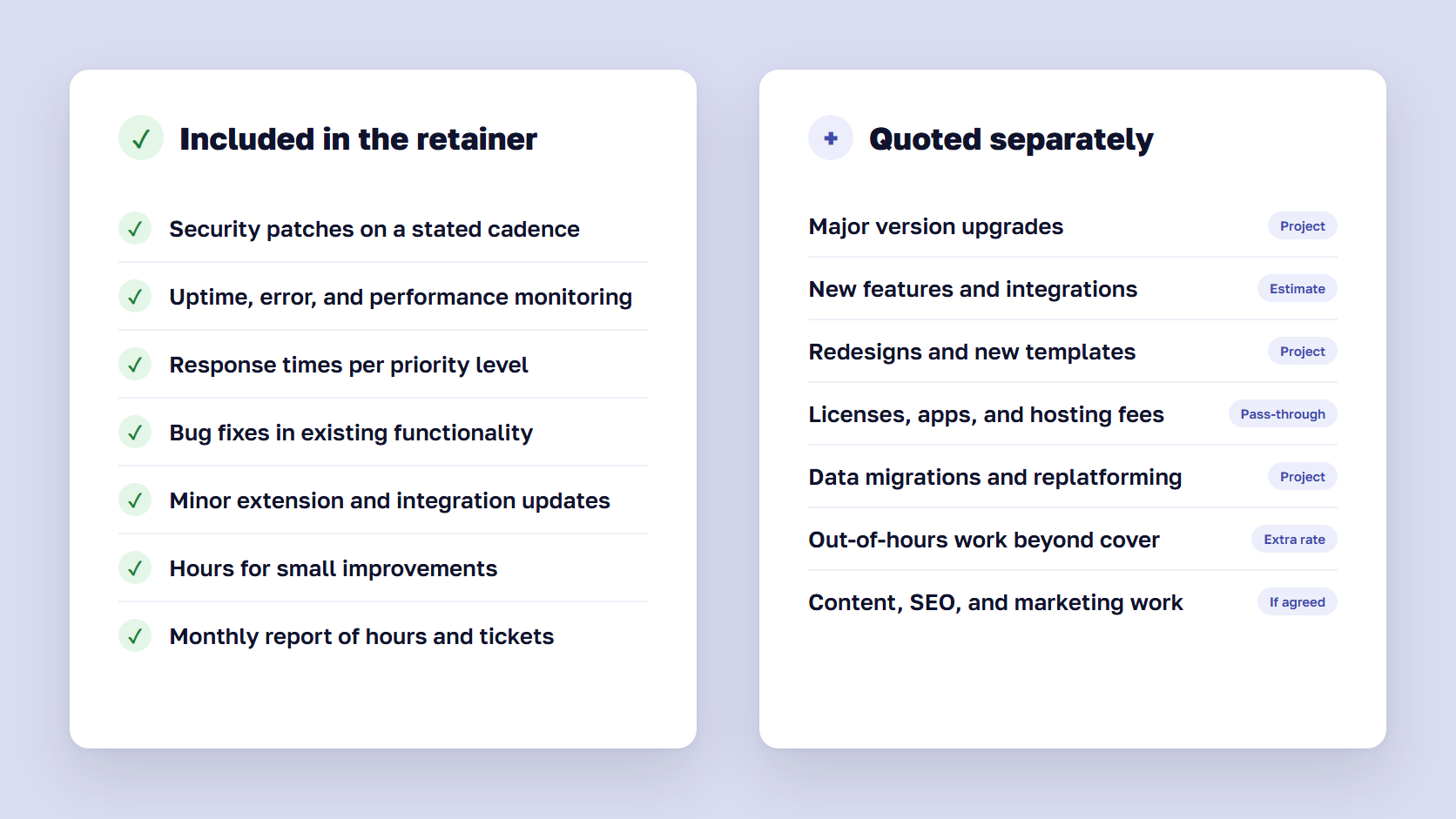 Two columns listing support retainer tasks that are included and tasks that are quoted as separate projects