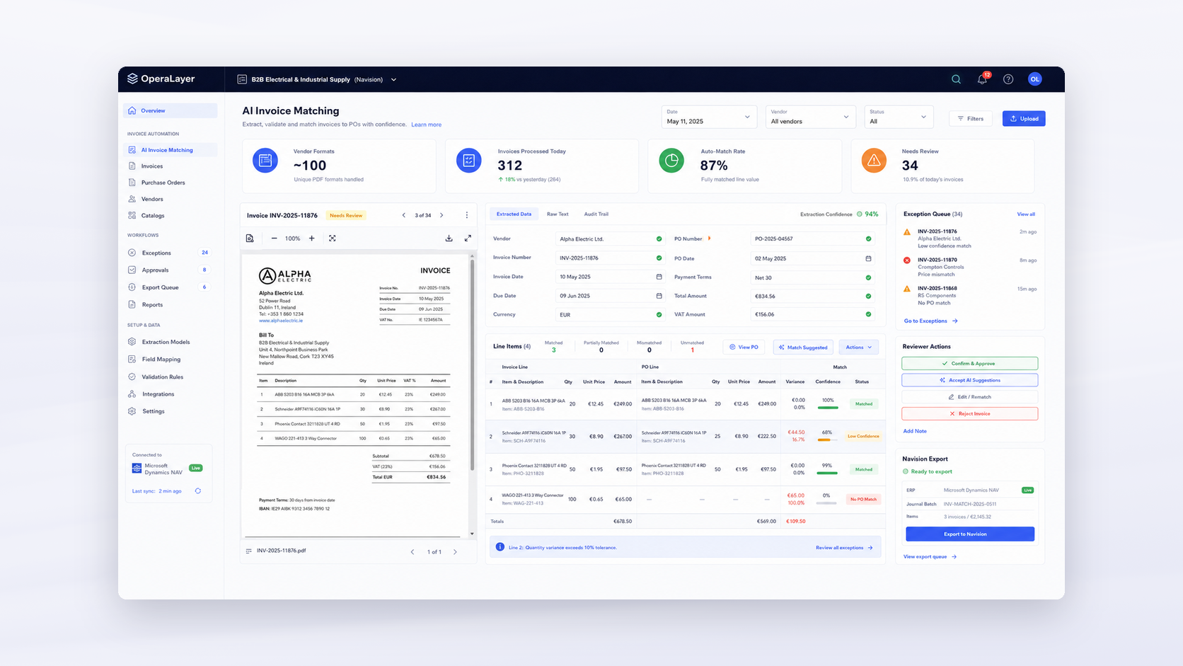 OperaLayer AI invoice matching screen with an 87% auto-match rate, line-by-line PO matching and an exception queue